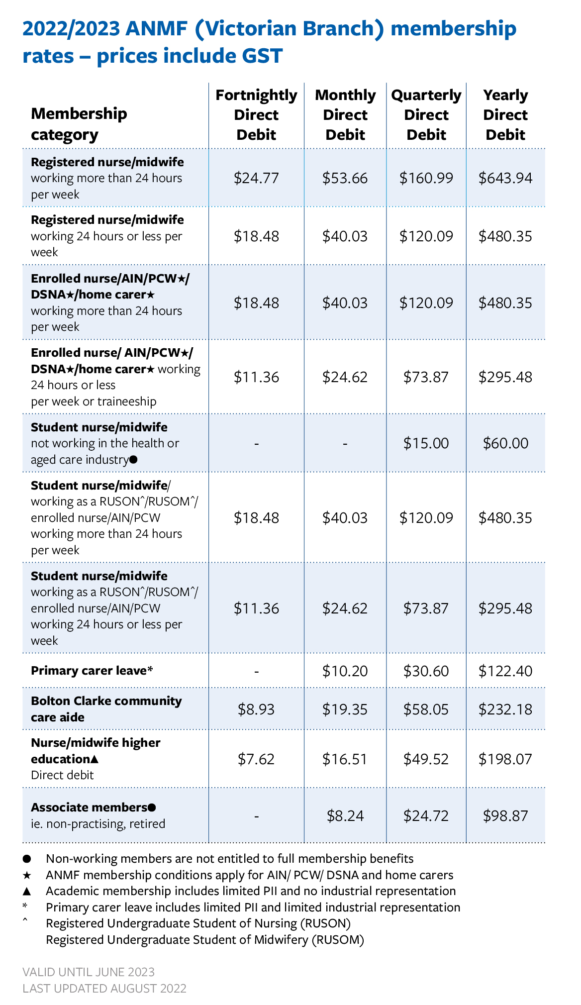 membership-fees